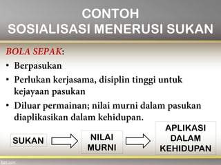 CONTOH
SOSIALISASI MENERUSI SUKAN
•
•
•
SUKAN NILAI
MURNI
APLIKASI
DALAM
KEHIDUPAN
 