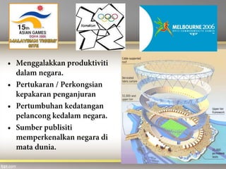 Bab 1   Sosiologi Sukan