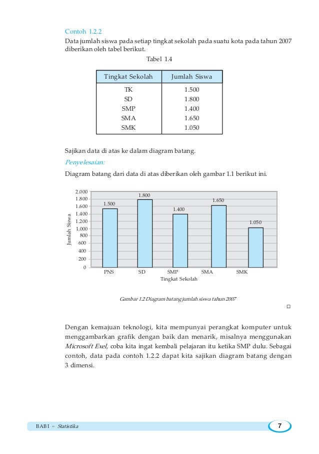 Bab1 statistik 