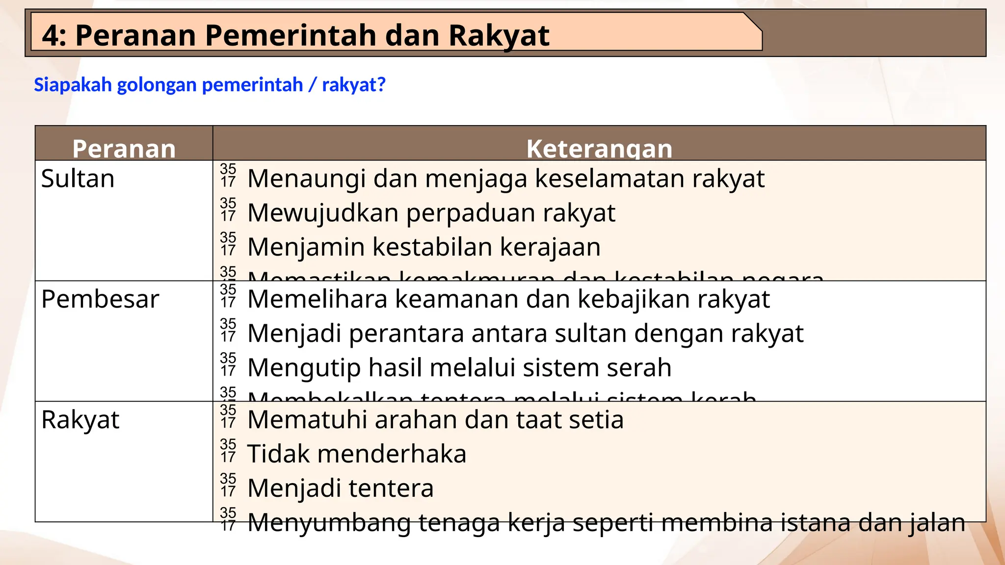 Peranan Rakyat Bab 1 - Warisan Negara Bangsa timgkatan 4.pptx