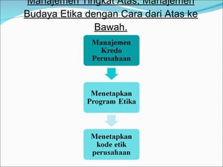 Manajemen Tingkat Atas, Manajemen Budaya Etika dengan Cara dari Atas ke Bawah. 