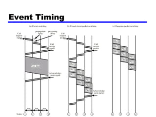 Event Timing

 