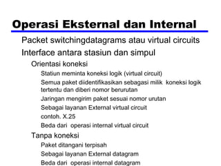 Operasi Eksternal dan Internal
Packet switchingdatagrams atau virtual circuits
Interface antara stasiun dan simpul
Orientasi koneksi
Statiun meminta koneksi logik (virtual circuit)
Semua paket diidentifikasikan sebagasi milik koneksi logik
tertentu dan diberi nomor berurutan
Jaringan mengirim paket sesuai nomor urutan
Sebagai layanan External virtual circuit
contoh. X.25
Beda dari operasi internal virtual circuit

Tanpa koneksi
Paket ditangani terpisah
Sebagai layanan External datagram
Beda dari operasi internal datagram

 