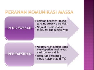 • Amaran bencana, bursa
saham, produk baru dsb..
• Majalah, suratkhabar,
radio, tv, dan laman web.PENGAWASAN
• Menjalankan kajian teliti,
mendapatkan maklumat
dari sumber sahih .
• Penulisan rencana di
media cetak atau di TV.
PENTAFSIRAN
 