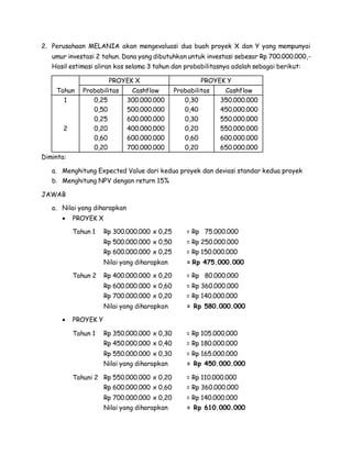 2. Perusahaan MELANIA akan mengevaluasi dua buah proyek X dan Y yang mempunyai 
umur investasi 2 tahun. Dana yang dibutuhkan untuk investasi sebesar Rp 700.000.000,- 
Hasil estimasi aliran kas selama 3 tahun dan probabilitasnya adalah sebagai berikut: 
Tahun 
PROYEK X PROYEK Y 
Probabilitas Cashflow Probabilitas Cashflow 
1 0,25 300.000.000 0,30 350.000.000 
0,50 500.000.000 0,40 450.000.000 
0,25 600.000.000 0,30 550.000.000 
2 0,20 400.000.000 0,20 550.000.000 
0,60 600.000.000 0,60 600.000.000 
0,20 700.000.000 0,20 650.000.000 
Diminta: 
a. Menghitung Expected Value dari kedua proyek dan deviasi standar kedua proyek 
b. Menghitung NPV dengan return 15% 
JAWAB 
a. Nilai yang diharapkan 
 PROYEK X 
Tahun 1 Rp 300.000.000 x 0,25 = Rp 75.000.000 
Rp 500.000.000 x 0,50 = Rp 250.000.000 
Rp 600.000.000 x 0,25 = Rp 150.000.000 
Nilai yang diharapkan = Rp 475.000.000 
Tahun 2 Rp 400.000.000 x 0,20 = Rp 80.000.000 
Rp 600.000.000 x 0,60 = Rp 360.000.000 
Rp 700.000.000 x 0,20 = Rp 140.000.000 
Nilai yang diharapkan = Rp 580.000.000 
 PROYEK Y 
Tahun 1 Rp 350.000.000 x 0,30 = Rp 105.000.000 
Rp 450.000.000 x 0,40 = Rp 180.000.000 
Rp 550.000.000 x 0,30 = Rp 165.000.000 
Nilai yang diharapkan = Rp 450.000.000 
Tahuni 2 Rp 550.000.000 x 0,20 = Rp 110.000.000 
Rp 600.000.000 x 0,60 = Rp 360.000.000 
Rp 700.000.000 x 0,20 = Rp 140.000.000 
Nilai yang diharapkan = Rp 610.000.000 
 