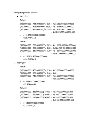 Menghitung Deviasi Standar 
 PROYEK X 
Tahun 1 
(300.000.000 – 475.000.000)2 x 0,25 = Rp 7.656.250.000.000.000 
(500.000.000 – 475.000..000)2 x 0,50 = Rp 312.500.000.000.000 
(600.000.000 – 475.000.000)2 x 0,25 = Rp 3.906.250.000.000.000 
= Rp 11.875.000.000.000.000 
 =  11.875.000.000.000.000 
= 108.972.473,6 
Tahun 2 
(400.000.000 – 580.000.000)2 x 0,25 = Rp 8.100.000.000.000.000 
(600.000.000 – 580.000.000)2 x 0,60 = Rp 176.258.400.000.000.000 
(700.000.000 – 580.000.000)2 x 0,20 = Rp 2.880.000.000.000.000 
= Rp 187.238.400.000.000.000 
 =  187.238.400.000.000.000 
= 432.710.526,8 
 PROYEK Y 
Tahun 1 
(350.000.000 – 450.000.000)2 x 0,30 = Rp 3.000.000.000.000.000 
(450.000.000 – 450.000.000)2 x 0,40 = Rp 0 
(550.000.000 – 450.000.000)2 x 0,30 = Rp 3.000.000.000.000.000 
= Rp 6.000.000.000.000.000 
 =  6.000.000.000.000.000 
= 77.459.666,92 
Tahun 2 
(550.000.000 – 610.000.000)2 x 0,20 = Rp 720.000.000.000.000 
(600.000.000 – 610.000.000)2 x 0,60 = Rp 60.000.000.000.000 
(650.000.000 – 610.000.000)2 x 0,20 = Rp 320.000.000.000.000 
= Rp 1.100.000.000.000.000 
 =  1.100.000.000.000.000 
= 33.166.247,9 
 