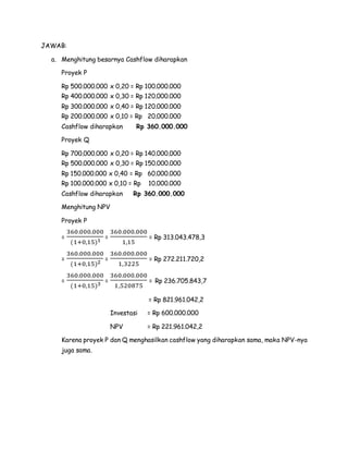 JAWAB: 
a. Menghitung besarnya Cashflow diharapkan 
Proyek P 
Rp 500.000.000 x 0,20 = Rp 100.000.000 
Rp 400.000.000 x 0,30 = Rp 120.000.000 
Rp 300.000.000 x 0,40 = Rp 120.000.000 
Rp 200.000.000 x 0,10 = Rp 20.000.000 
Cashflow diharapkan Rp 360.000.000 
Proyek Q 
Rp 700.000.000 x 0,20 = Rp 140.000.000 
Rp 500.000.000 x 0,30 = Rp 150.000.000 
Rp 150.000.000 x 0,40 = Rp 60.000.000 
Rp 100.000.000 x 0,10 = Rp 10.000.000 
Cashflow diharapkan Rp 360.000.000 
Menghitung NPV 
Proyek P 
= 
360.000.000 
(1+0,15)1 = 
360.000.000 
1,15 
= Rp 313.043.478,3 
= 
360.000.000 
(1+0,15)2 = 
360.000.000 
1,3225 
= Rp 272.211.720,2 
= 
360.000.000 
(1+0,15)3 = 
360.000.000 
1 ,520875 
= Rp 236.705.843,7 
= Rp 821.961.042,2 
Investasi = Rp 600.000.000 
NPV = Rp 221.961.042,2 
Karena proyek P dan Q menghasilkan cashflow yang diharapkan sama, maka NPV-nya 
juga sama. 
 