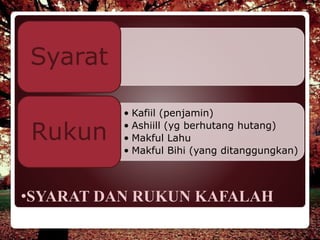 •SYARAT DAN RUKUN KAFALAH
Syarat
• Kafiil (penjamin)
• Ashiill (yg berhutang hutang)
• Makful Lahu
• Makful Bihi (yang ditanggungkan)
Rukun
 
