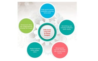 10 Bahan Peralatan dan Mesin