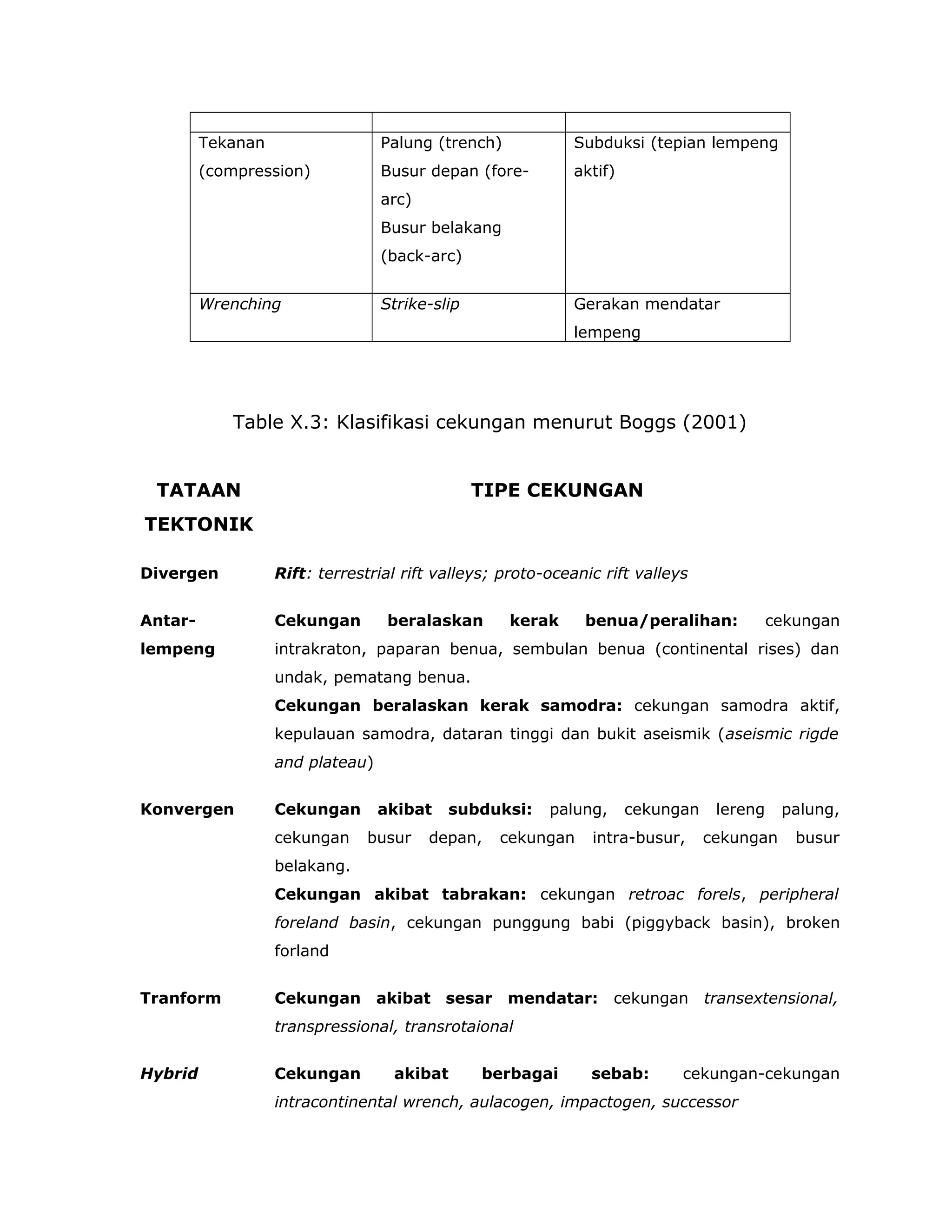 Bab 10 analisa cekungan | DOC