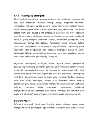 X.4.A. Penampang Stratigrafi
Data lengkap dan akurat tentang sedimen dari singkapan maupun inti
bor, baik ketebalan maupun litologi setiap himpunan sedimen,
merupakan hal yang sangat penting untuk interpretasi sejarah bumi.
Untuk menghimpun data tersebut diperlukan pengukuran dan pemerian
secara teliti dan akurat pada singkapan dan/atau inti bor. Kegiatan
menghimpun data ini jamak disebut pembuatan penampang stratigrafi
terukur, yang meliputi pemerian litologi, sufat-sifat perlapisan, dan
kenampakan lainnya dari batuan. Pemakaian teknik tertentu dalam
melakukan pengukuran penampang stratigrafi sangat tergantung pada
kegunaan hasil pengukuran dan keadaan singkapan diukur di alam.
Kottlowski (1965) menunjukkan beberapa cara dan peralatan untuk
melakukan pembuatan penampang stratigrafi.
Sejumlah penampang stratigrafi dapat dipakai dalam pembuatan
penampang melintang stratigrafi yang sangat bermanfaat dalam korelasi
stratigrafi, interpretasi struktur dan perubahan fasies yang boleh jadi
diikuti oleh perubahan dari lingkungan dan arti ekonomis. Penampang
melintang digambarkan segai ilustrasi yang menggambarkan keadaan
lokal dari suatu cekungan, sering pula disiapkan dalam rangka
pembuatan peta fasies, atau bahkan menggambarkan runtunan stratigrafi
seluruh cekungan. Pada umumnya penampang stratigrafi
menggambarkan dua demensi dari litologi dan/atau ciri struktur dari
suatu unit stratigrafi atau unit yang memotong suatu wilayah geografi.
Diagram Pagar
Informasi stratigrafi dapat pula disajikan dalam diagram pagar yang
menggambarkan pandangan tiga dimensi stratigrafi dari suatu daerah
 