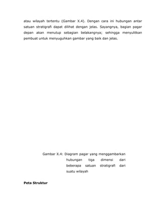 atau wilayah tertentu (Gambar X.4). Dengan cara ini hubungan antar
satuan stratigrafi dapat dilihat dengan jelas. Sayangnya, bagian pagar
depan akan menutup sebagian belakangnya; sehingga menyulitkan
pembuat untuk menyuguhkan gambar yang baik dan jelas.
Gambar X.4: Diagram pagar yang menggambarkan
hubungan tiga dimensi dari
beberapa satuan stratigrafi dari
suatu wilayah
Peta Struktur
 
