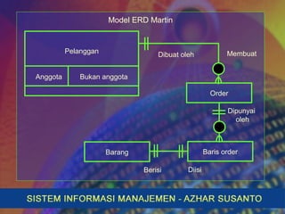 Model ERD Martin
Pelanggan
Anggota Bukan anggota
Order
Baris orderBarang
MembuatDibuat oleh
Berisi
Dipunyai
oleh
Diisi
 