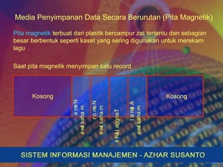 Kosong KosongNomor
mahasiswa
Nama
mahasiswa
Alamat
mahasiswa
Tanggallahir
Media Penyimpanan Data Secara Berurutan (Pita Magnetik)
Pita magnetik terbuat dari plastik bercampur zat tertentu dan sebagian
besar berbentuk seperti kaset yang sering digunakan untuk merekam
lagu
Saat pita magnetik menyimpan satu record
 