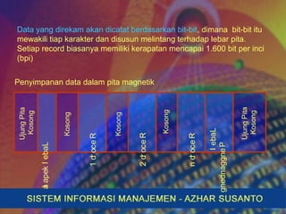 Data yang direkam akan dicatat berdasarkan bit-bit, dimana bit-bit itu
mewakili tiap karakter dan disusun melintang terhadap lebar pita.
Setiap record biasanya memiliki kerapatan mencapai 1.600 bit per inci
(bpi)
Labelkepala
Record1
Record2
Label
Penggandeng
Recordn
UjungPita
Kosong
Kosong
UjungPita
Kosong
Kosong
Kosong
Penyimpanan data dalam pita magnetik
 