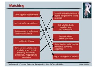 Fundamentals of Human Resource Management, 10/e, DeCenzo/Robbins Chapter 10, slide 28
factors that can
distort appraisals
Matching
step in the appraisal process
absolute standards, relative
standards, achieved
outcomes
two-way feedback,
development,
documentation
internal and external control
factors weigh heavily in the
appraisal
absolute standards, relative
standards, achieved
outcomes
three appraisal approaches
communicate expectations
three purposes of performance
management systems
attribution theory
leniency error, halo error,
similarity error, central
tendency, inflationary
pressures, inappropriate
substitutes
 
