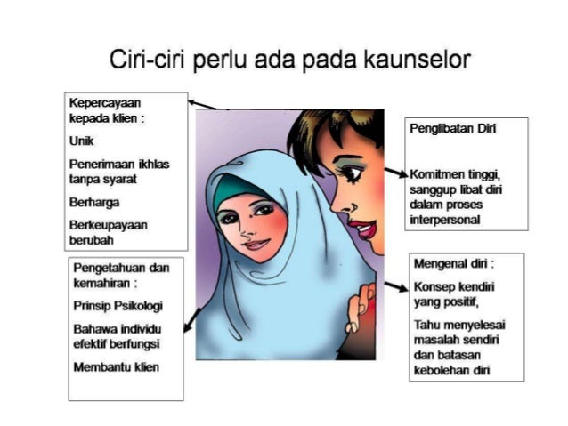 Bab10 kemahiran asas dalam bimbingan dan penasihatan