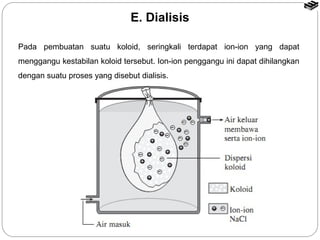 E. Dialisis 
Pada pembuatan suatu koloid, seringkali terdapat ion-ion yang dapat 
menggangu kestabilan koloid tersebut. Ion-ion penggangu ini dapat dihilangkan 
dengan suatu proses yang disebut dialisis. 
 