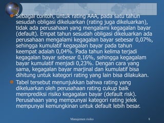 Manajemen risiko 8
Sebagai contoh, untuk rating AAA, pada satu tahun
sesudah obligasi dikeluarkan (rating juga dikeluarkan),
tidak ada perusahaan yang mengalami kegagalan bayar
(default). Empat tahun sesudah obligasi dikeluarkan ada
perusahaan mengalami kegagalan bayar sebesar 0,07%,
sehingga kumulatif kegagalan bayar pada tahun
keempat adalah 0,04%. Pada tahun kelima terjadi
kegagalan bayar sebesar 0,16%, sehingga kegagalam
bayar kumulatif menjadi 0,23%. Dengan cara yang
sama, kegagalan bayar marjinal dan kumulatif bisa
dihitung untuk kategori rating yang lain bisa dilakukan.
Tabel tersebut menunjukkan bahwa rating yang
dikeluarkan oleh perusahaan rating cukup baik
memprediksi risiko kegagalan bayar (default risk).
Perusahaan yang mempunyai kategori rating jelek
mempunyai kemungkinan untuk default lebih besar.
 