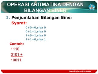OPERASI ARITMATIKA DENGAN
BILANGAN BINER
1. Penjumlahan Bilangan Biner
Syarat:
0+0=0,sisa 0
0+1=1,sisa 0
1+0=1,sisa 0
1+1=0,sisa 1
Contoh:
1110
0101 +
10011
Teknologi dan Rekayasa
 