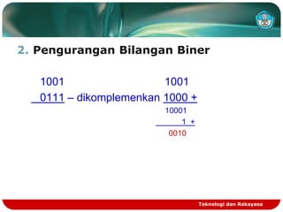 2. Pengurangan Bilangan Biner
1001 1001
0111 – dikomplemenkan 1000 +
10001
1 +
0010
Teknologi dan Rekayasa
 
