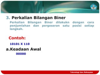 3. Perkalian Bilangan Biner
Perkalian Bilangan Biner dilakukn dengan cara
penjumlahan dan pergeseran satu posisi setiap
langkah.
Contoh:
10101 X 110
a.Keadaan Awal
00000
Teknologi dan Rekayasa
 