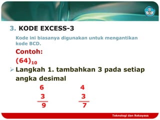 3. KODE EXCESS-3
Kode ini biasanya digunakan untuk mengantikan
kode BCD.
Contoh:
(64)10
 Langkah 1. tambahkan 3 pada setiap
angka desimal
6 4
3 3
9 7
Teknologi dan Rekayasa
 