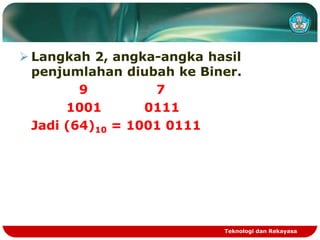  Langkah 2, angka-angka hasil
penjumlahan diubah ke Biner.
9 7
1001 0111
Jadi (64)10 = 1001 0111
Teknologi dan Rekayasa
 