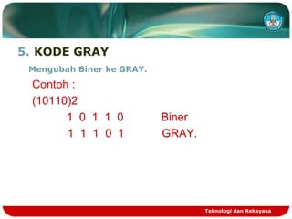5. KODE GRAY
Mengubah Biner ke GRAY.
Contoh :
(10110)2
1 0 1 1 0 Biner
1 1 1 0 1 GRAY.
Teknologi dan Rekayasa
 