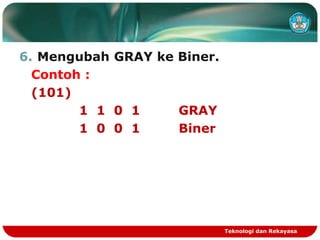 6. Mengubah GRAY ke Biner.
Contoh :
(101)
1 1 0 1 GRAY
1 0 0 1 Biner
Teknologi dan Rekayasa
 