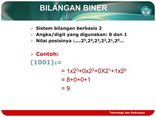 BILANGAN BINER
 Sistem bilangan berbasis 2
 Angka/digit yang digunakan: 0 dan 1
 Nilai posisinya :….25,24,23,22,21,20…
 Contoh:
(1001)2=
= 1x23+0x22+0X21+1x20
= 8+0+0+1
= 9
Teknologi dan Rekayasa
 