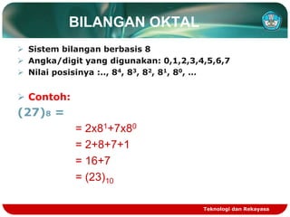 BILANGAN OKTAL
 Sistem bilangan berbasis 8
 Angka/digit yang digunakan: 0,1,2,3,4,5,6,7
 Nilai posisinya :.., 84, 83, 82, 81, 80, …
 Contoh:
(27)8 =
= 2x81+7x80
= 2+8+7+1
= 16+7
= (23)10
Teknologi dan Rekayasa
 