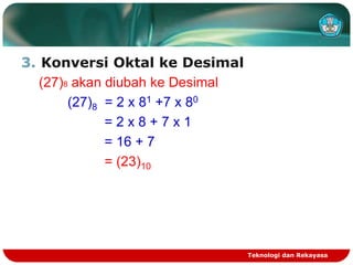 3. Konversi Oktal ke Desimal
(27)8 akan diubah ke Desimal
(27)8 = 2 x 81 +7 x 80
= 2 x 8 + 7 x 1
= 16 + 7
= (23)10
Teknologi dan Rekayasa
 