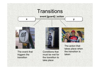 Transitions
                  event [guard] | action
       x
       x                                           y
                                                   y




                                           The action that
                                           takes place when
The event that      Conditions that        the transition is
triggers the        must be met for        taken
transition          the transition to
                    take place
 