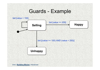 Guards - Example
bid [value < 100]

                                            bid [value >= 200]
                         Selling                                          Happy




                                 bid [(value >= 100) AND (value < 200)]




                       Unhappy



Intro | Building Blocks | Advanced
 