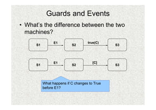 Guards and Events
• What’s the difference between the two
  machines?
                 E1                 true(C)
      S1                   S2                  S3




                 E1                    [C]
      S1                   S2                  S3




           What happens if C changes to True
           before E1?
 