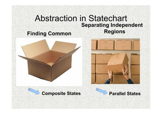 Abstraction in Statechart
                       Separating Independent
Finding Common                 Regions
     Behavior




    Composite States            Parallel States
 