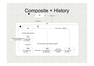 Composite + History
                                                              off
                                                                                    click(power)



                                                     click(power)

                                                                             On


                                                          H
                                   idle                                                            Tm(10 mins) | light(off)



                       click(start) [plan=regular]


                                  soak
click(start) [plan=delicate
                            Do: light(soak)
    or super delicate]
                            Do: pump(in)


                                                         Tm(5 mins) [plan=super delicate] | light(off)
                              tm(30 mins)


                                  rinse                                     drain                                              dry
                                                                                                  tm(5 mins)
                           Do: light(rinse)          tm(30 mins)      Do: light(drain)         [plan=not super          Do: light(dry)
                           Do: stir()                                 Do: pump(out)                delicate]            Do: stir()
 