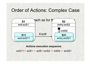 Order of Actions: Complex Case
• Same approach as for the simple case
     S1                       S2
   exit:exS1                     entry:enS2

                                   | initS2
      S11          E/actE            S21
  exit:exS11                     entry:enS21


          Actions execution sequence:
  exS11   exS1   actE enS2    initS2    enS21
 