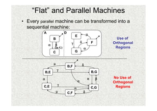 “Flat” and Parallel Machines
• Every parallel machine can be transformed into a
  sequential machine:
          A                 D                         µ
                                      E
                   B                                                Use of
                                  γ           δ           F       Orthogonal
              α    β
                   (in G)                         α                Regions
                   C                  G


                   µ                              δ
                                B,F
                       γ
             B,E                                          B,G

         α                                            α       β   No Use of
                                          α                       Orthogonal
                       γ
          C,E
                                      α                   C,G      Regions
                       µ        C,F               δ
 