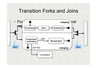 Transition Forks and Joins

 • For transitions into/out of orthogonal
                                  shipping

   regions:
        Processing
        Processing Sent
                   Sent    Confirmed
                           Confirmed




          Credit Card
          Credit Card        [ok]
          verification
          verification                   Receipt Sent
                                         Receipt Sent


fork             [not ok]                         charging   Join


                            In problem
                            In problem
 