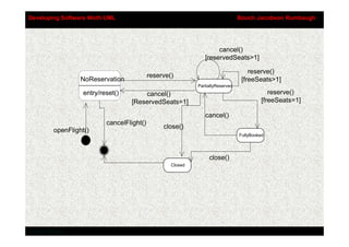 Developing Software Woth UML                                                     Booch Jacobson Rumbaugh




                                                                     cancel()
                                                                [reservedSeats>1]

                                                                                     reserve()
                                            reserve()
                  NoReservation                                                   [freeSeats>1]
                                                             PartiallyReserved
                   entry/reset()       cancel()                                               reserve()
                                   [ReservedSeats=1]                                       [freeSeats=1]

                                                                cancel()
                           cancelFlight()
                                                 close()
         openFlight()
                                                                                 FullyBooked




                                                                  close()
                                                    Closed




Addison-Wesley
 