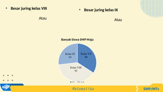 • Besar juring kelas VIII
Atau
• Besar juring kelas IX
Atau
Banyak Siswa SMP Maju
VII VIII IX
Kelas VII
80
Kelas IX
63
Kelas VIII
92
 