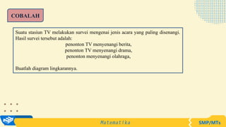 Suatu stasiun TV melakukan survei mengenai jenis acara yang paling disenangi.
Hasil survei tersebut adalah:
penonton TV menyenangi berita,
penonton TV menyenangi drama,
penonton menyenangi olahraga,
Buatlah diagram lingkarannya.
COBALAH
 