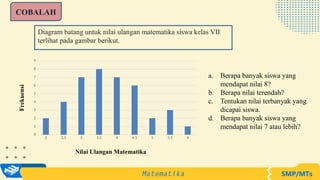 2 2.5 3 3.5 4 4.5 5 5.5 6
0
1
2
3
4
5
6
7
8
9
Nilai Ulangan Matematika
Frekuensi
a. Berapa banyak siswa yang
mendapat nilai 8?
b. Berapa nilai terendah?
c. Tentukan nilai terbanyak yang
dicapai siswa.
d. Berapa banyak siswa yang
mendapat nilai 7 atau lebih?
COBALAH
Diagram batang untuk nilai ulangan matematika siswa kelas VII
terlihat pada gambar berikut.
 