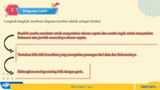 2. Diagram Garis
Langkah-langkah membuat diagram tersebut adalah sebagai berikut.
Buatlah sumbu mendatar untuk menyatakan ukuran sepatu dan sumbu tegak untuk menyatakan
frekuensi atau jumlah munculnya ukuran sepatu.
Tentukan titik-titik koordinat yang merupakan pasangan dari data dan frekuensinya.
Hubungkan masing-masing titik dengan garis.
 