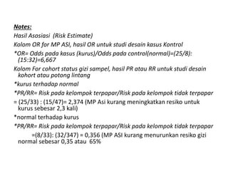 Notes:
Hasil Asosiasi (Risk Estimate)
Kolom OR for MP ASI, hasil OR untuk studi desain kasus Kontrol
*OR= Odds pada kasus (kurus)/Odds pada control(normal)=(25/8):
(15:32)=6,667
Kolom For cohort status gizi sampel, hasil PR atau RR untuk studi desain
kohort atau potong lintang
*kurus terhadap normal
*PR/RR= Risk pada kelompok terpapar/Risk pada kelompok tidak terpapar
= (25/33) : (15/47)= 2,374 (MP Asi kurang meningkatkan resiko untuk
kurus sebesar 2,3 kali)
*normal terhadap kurus
*PR/RR= Risk pada kelompok terpapar/Risk pada kelompok tidak terpapar
=(8/33): (32/347) = 0,356 (MP ASI kurang menurunkan resiko gizi
normal sebesar 0,35 atau 65%
 