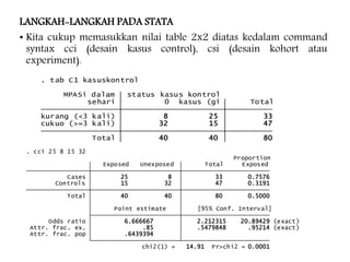 LANGKAH-LANGKAH PADA STATA
• Kita cukup memasukkan nilai table 2x2 diatas kedalam command
syntax cci (desain kasus control), csi (desain kohort atau
experiment).
Total 40 40 80
cukuo (>=3 kali) 32 15 47
kurang (<3 kali) 8 25 33
sehari 0 kasus (gi Total
MPASi dalam status kasus kontrol
. tab C1 kasuskontrol
chi2(1) = 14.91 Pr>chi2 = 0.0001
Attr. frac. pop .6439394
Attr. frac. ex. .85 .5479848 .95214 (exact)
Odds ratio 6.666667 2.212315 20.89429 (exact)
Point estimate [95% Conf. Interval]
Total 40 40 80 0.5000
Controls 15 32 47 0.3191
Cases 25 8 33 0.7576
Exposed Unexposed Total Exposed
Proportion
. cci 25 8 15 32
 