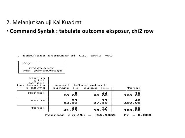 Bab 10 Uji Chi Square Stata Dan Spss