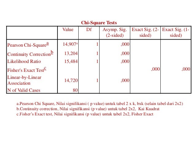 Bab 10 Uji Chi Square Stata Dan Spss